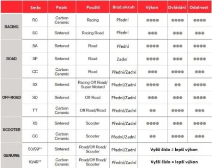 Склад синтетика - для OFFROAD для BREMBO 07GR16SD фото товару