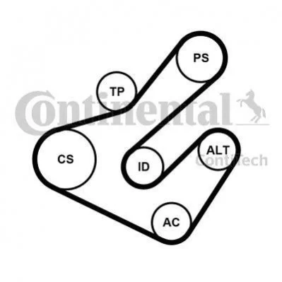 <strong>Комплект (ремінь+ролики) CONTITECH 7PK1795K2 (фото 1)</strong>