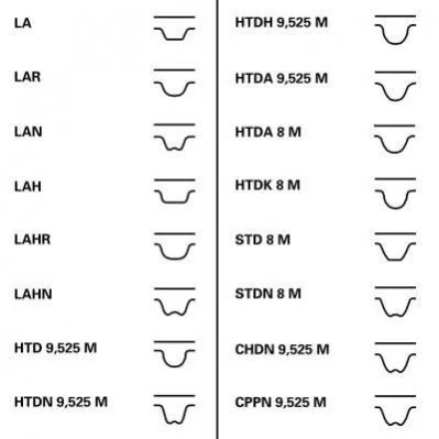 <strong>Комплект ременя ГРМ CONTITECH CT711K1 (фото 1)</strong>