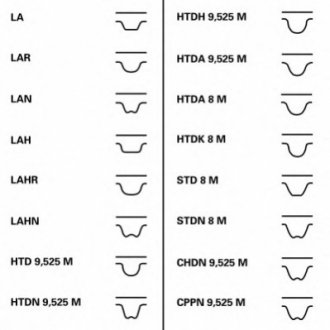 Ремень зубчатый (дл. 60-150) Contitech CT837 фото товара