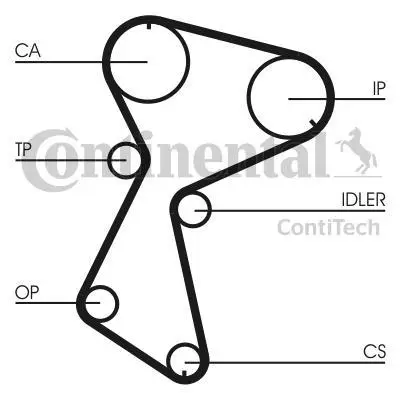 <strong>Комплект ременя ГРМ CONTITECH CT935K2 (фото 1)</strong>