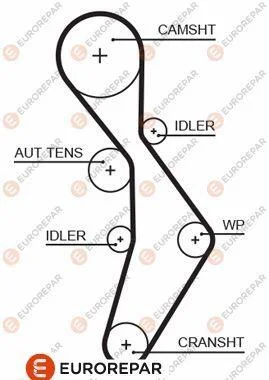 <strong>EUROREPAR ремінь зубчастий Z=148 AUDI 2,0FSI: A3/4/6 VW 2,0FSI: Golf V, Passat, Touran SKODA SEAT Eurorepar 1633129980 (фото 1)</strong>