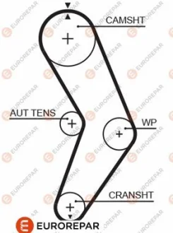 EUROREPAR ремінь зубчастий Z=96 RENAULT 1,4/1,6i: Megane, Kangoo, Clio II 96- для Eurorepar 1633143080 фото товару