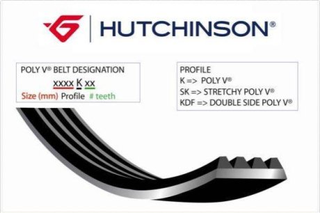 Ремінь генератора (поліклиновий) HUTCHINSON 2510 K 6