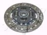 <strong>Диск зчеплення MAZDA 3 1.6 03-14 (200mm) JAPKO 80332 (фото 1)</strong>