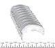 <strong>Вкладиші MAHLE 029 HS 19761 025 (фото 3)</strong>