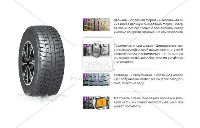 <strong>Шина 265/65R17 112Q WinGuard Ice SUV (Nexen) Nexen NEXEN 13946 (фото 1)</strong>