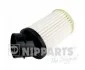 <strong>Повітряний фільтр NIPPARTS J1324032 (фото 1)</strong>