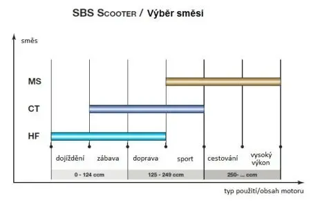 <strong>Склад синтетика - для максі-скутерів SBS 184MS (фото 1)</strong>