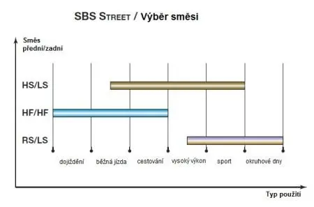 <strong>Склад передня синтетика - дорожні SBS 645HS (фото 1)</strong>