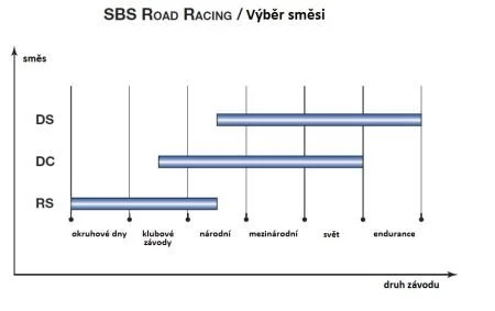 Склад Dual Carbon - передній супорт (гоночні) для SBS 809DC фото товару